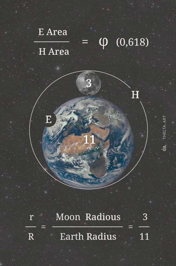 mage of the Earth and Moon united inside an enclosing golden ratio circle.