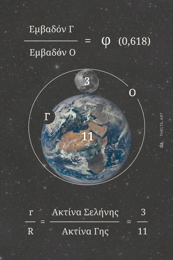 Εικόνα της Γης και της Σελήνης ενωμένων και ενός κύκλου μέσα στον οποίο εγγράφονται.